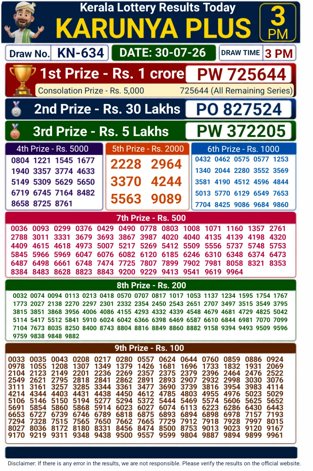 Kerala Karunya Plus KN-634 Lottery Result 30-07-26 Kerala Karunya Plus KN-634 Lottery Result 30-07-26