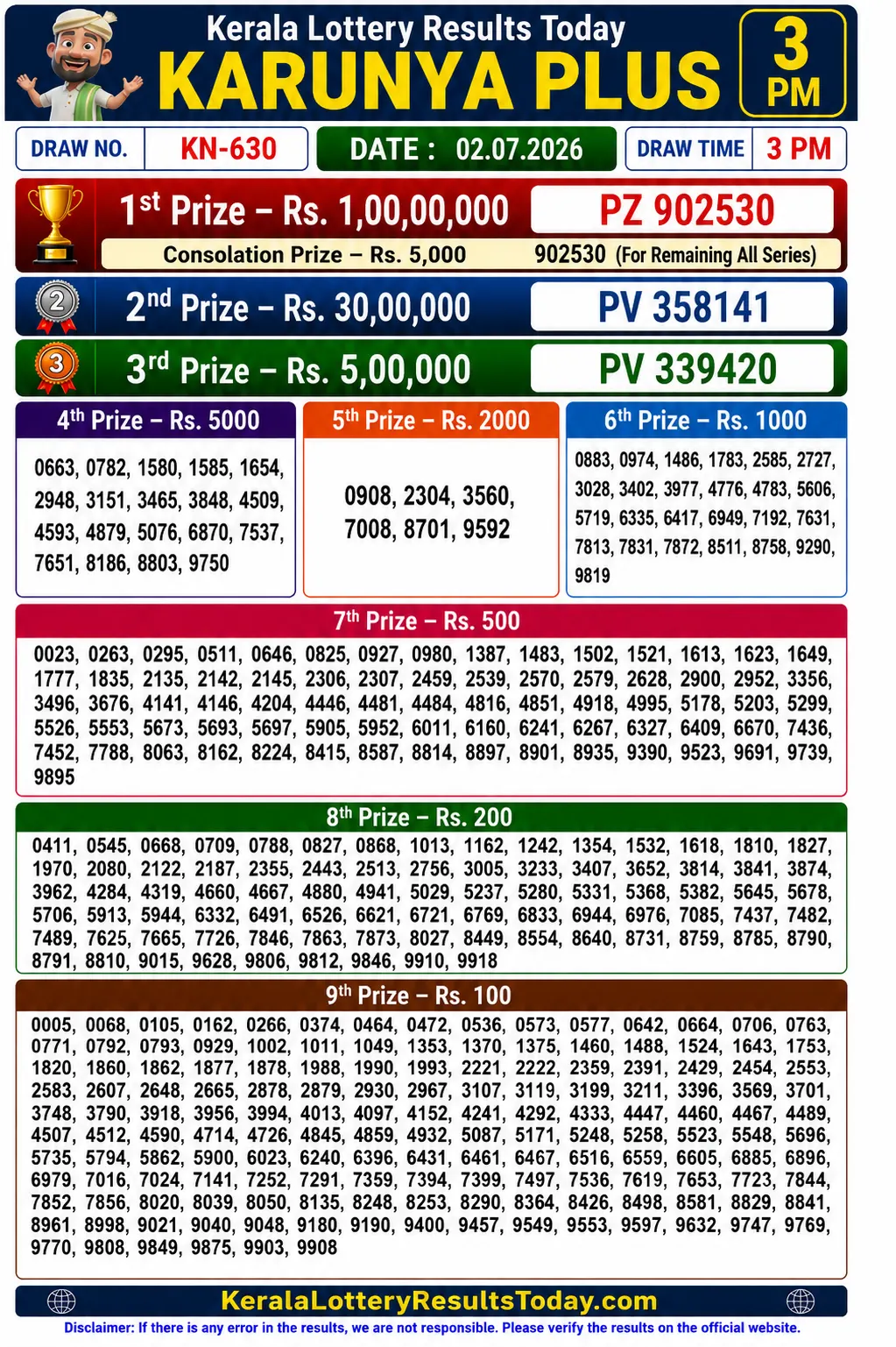 Kerala Lottery Result Karunya Plus KN-630 02-07-26 Kerala Lottery Result Karunya Plus KN-630 02-07-26