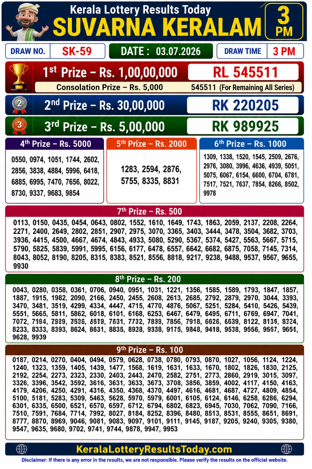 Kerala Suvarna Keralam SK-59 Lottery Result 03-07-26 Kerala Lottery Result Suvarna Keralam SK-59 03-07-26