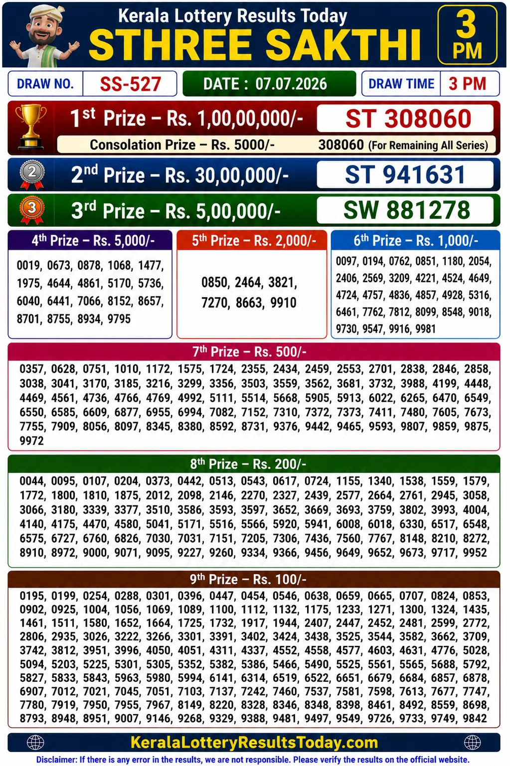 Kerala Sthree Sakthi SS-527 Lottery Result 07-07-26