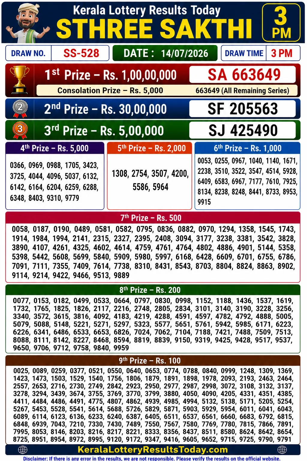 Kerala Sthree Sakthi SS-528 Lottery Result 14-07-26