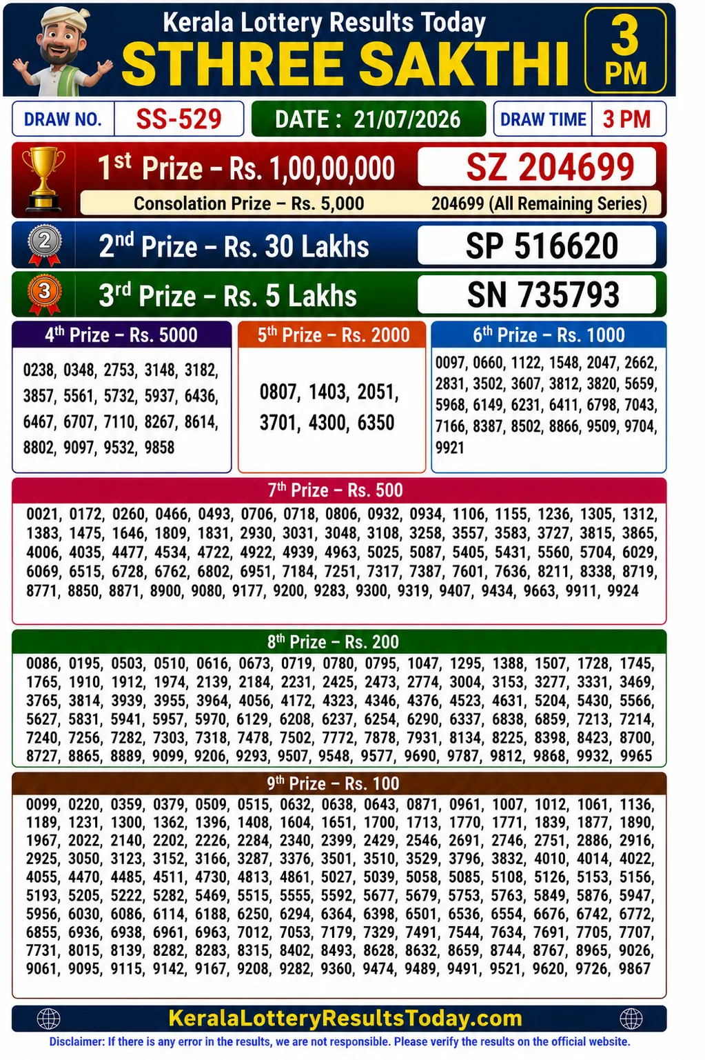 Kerala Sthree Sakthi SS-529 Lottery Result 21-07-26 Kerala Sthree Sakthi SS-529 Lottery Result 21-07-26