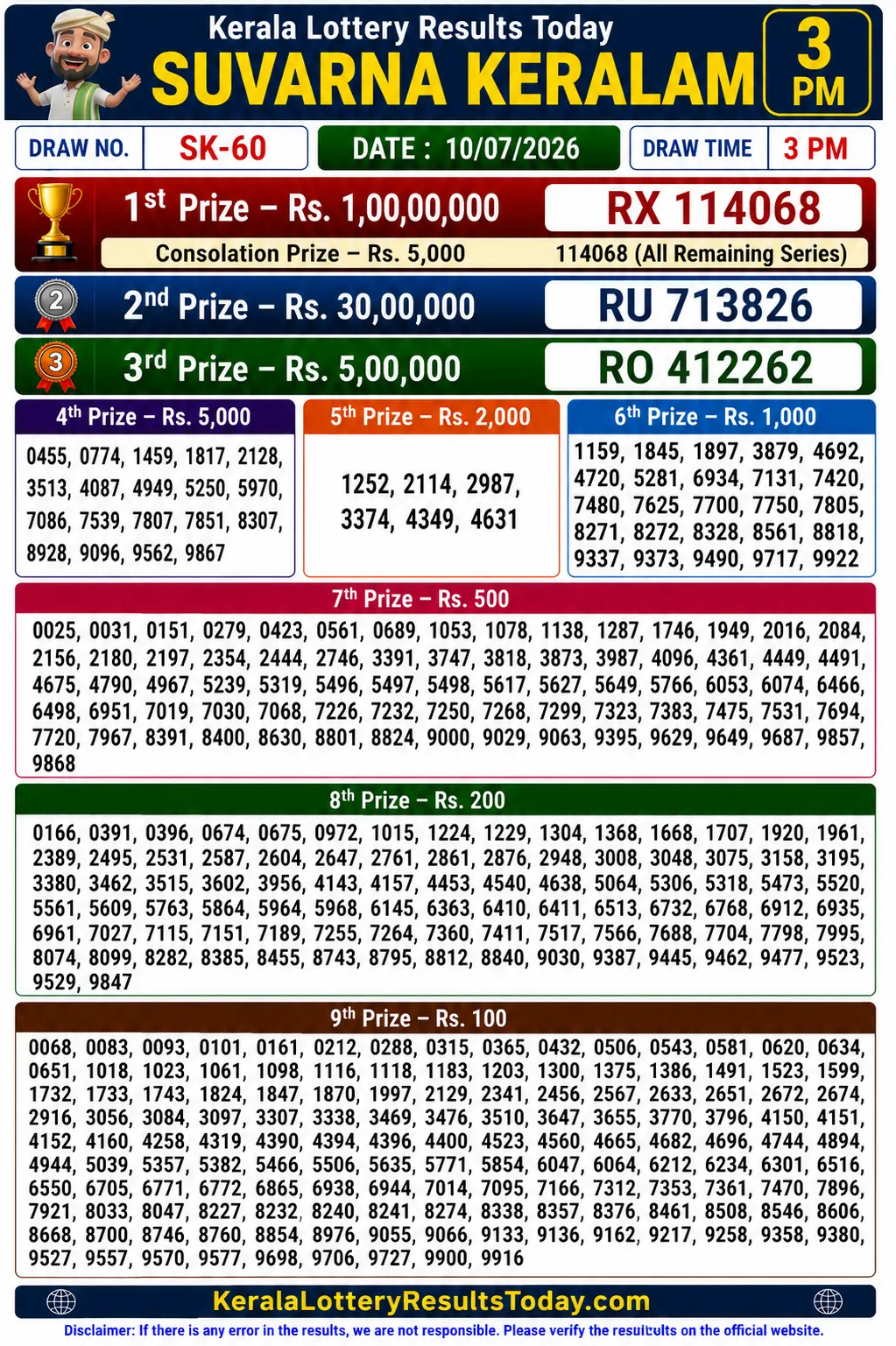 Kerala Suvarna Keralam SK-60 Lottery Result 10-07-26