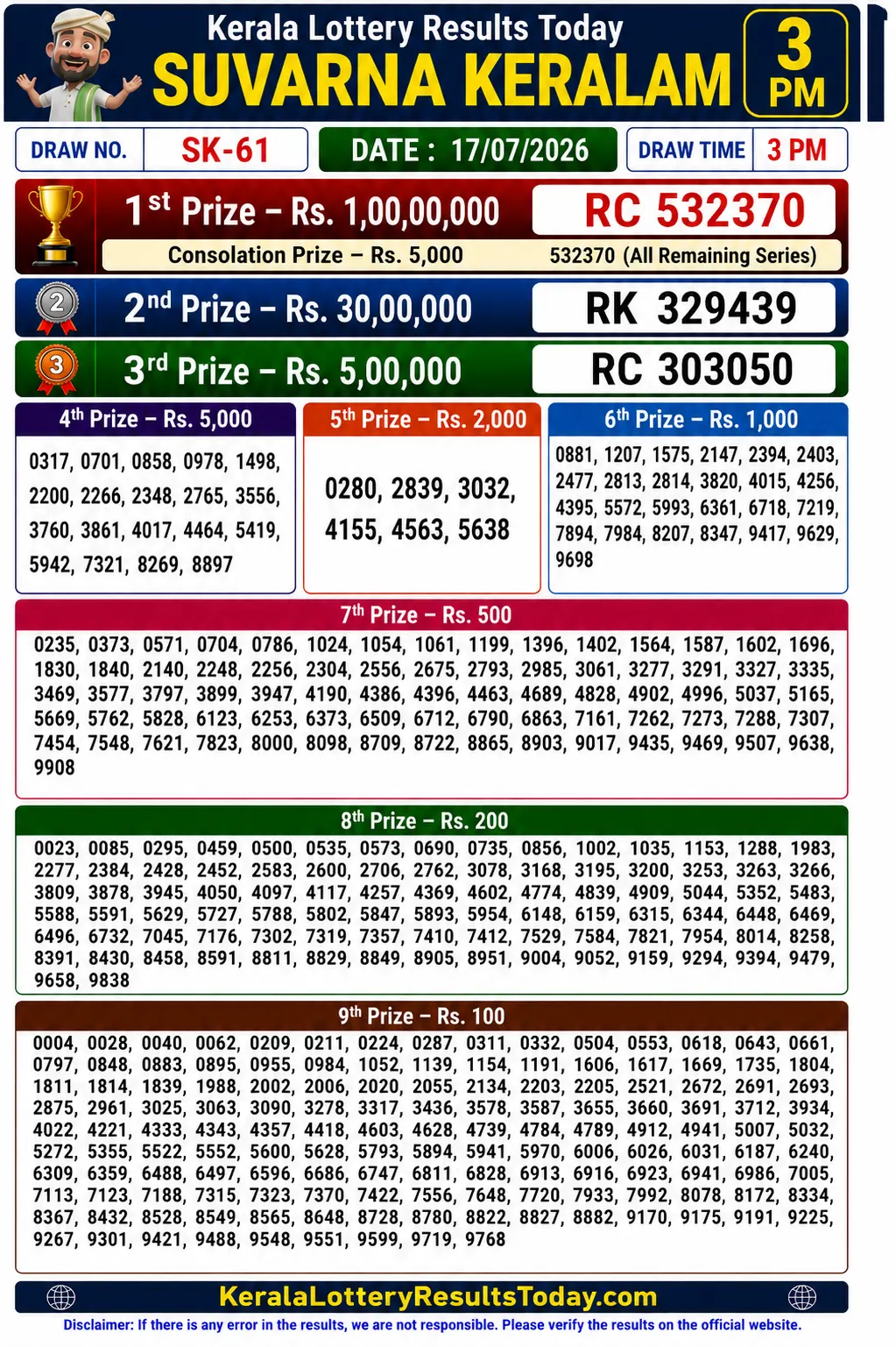 Kerala Suvarna Keralam SK-61 Lottery Result 17-07-26 Kerala Suvarna Keralam SK-61 Lottery Result 17-07-26