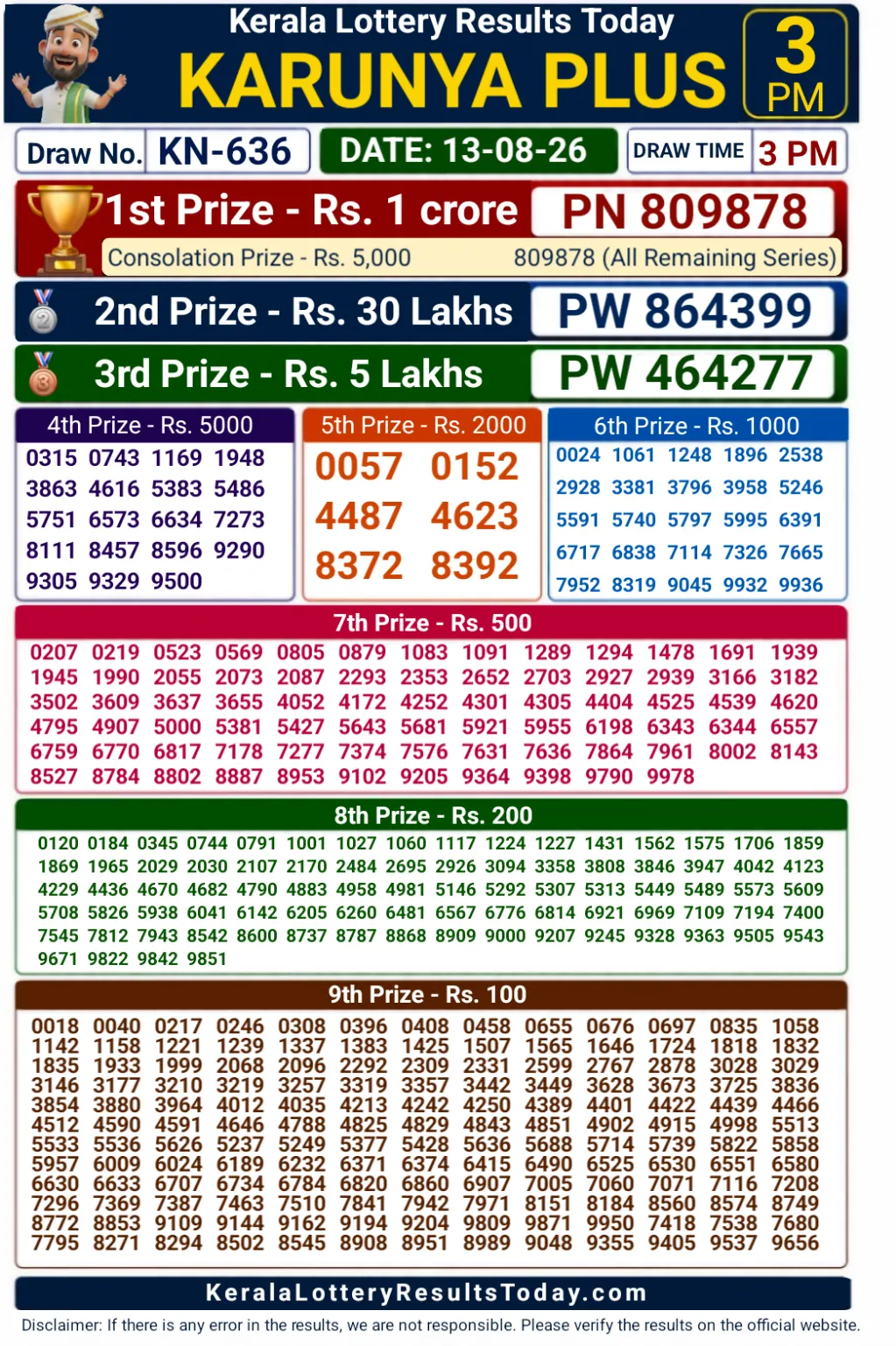 Kerala Karunya Plus KN-636 Lottery Result 13-08-26 Kerala Karunya Plus KN-636 Lottery Result 13-08-26