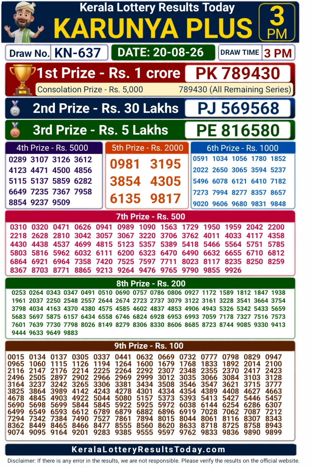 Kerala Karunya Plus KN-637 Lottery Result 20-08-26 Kerala Karunya Plus KN-637 Lottery Result 20-08-26