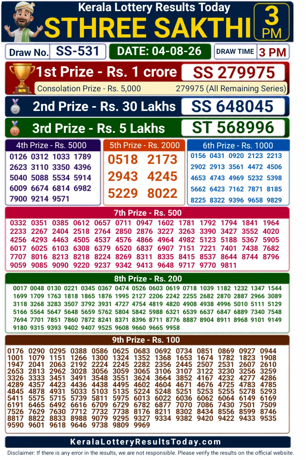 Kerala Sthree Sakthi SS-531 Lottery Result 04-08-26
