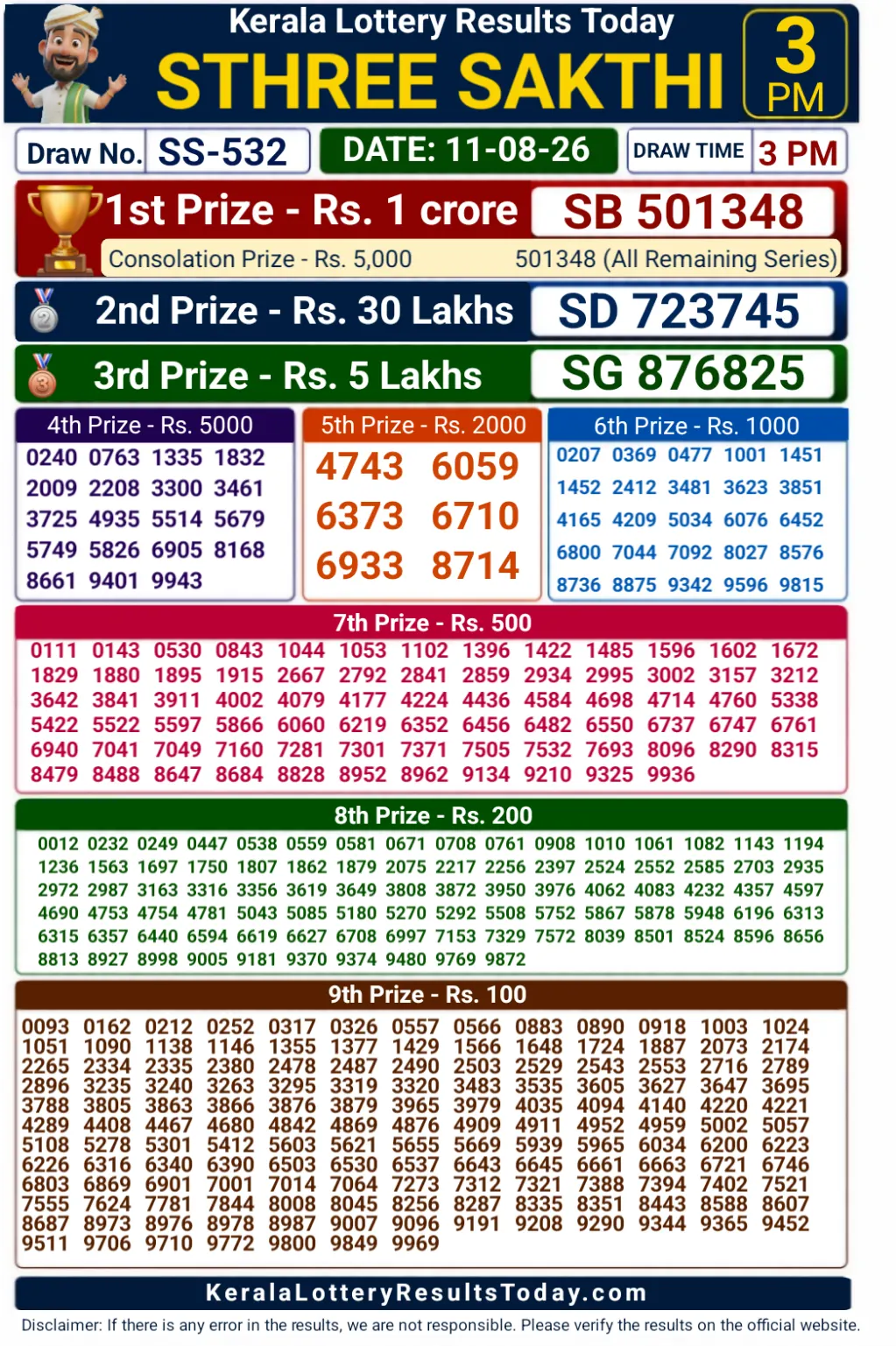 Kerala Sthree Sakthi SS-532 Lottery Result 11-08-26